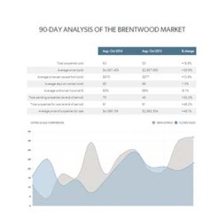 Market-Stats-cover-brentwood